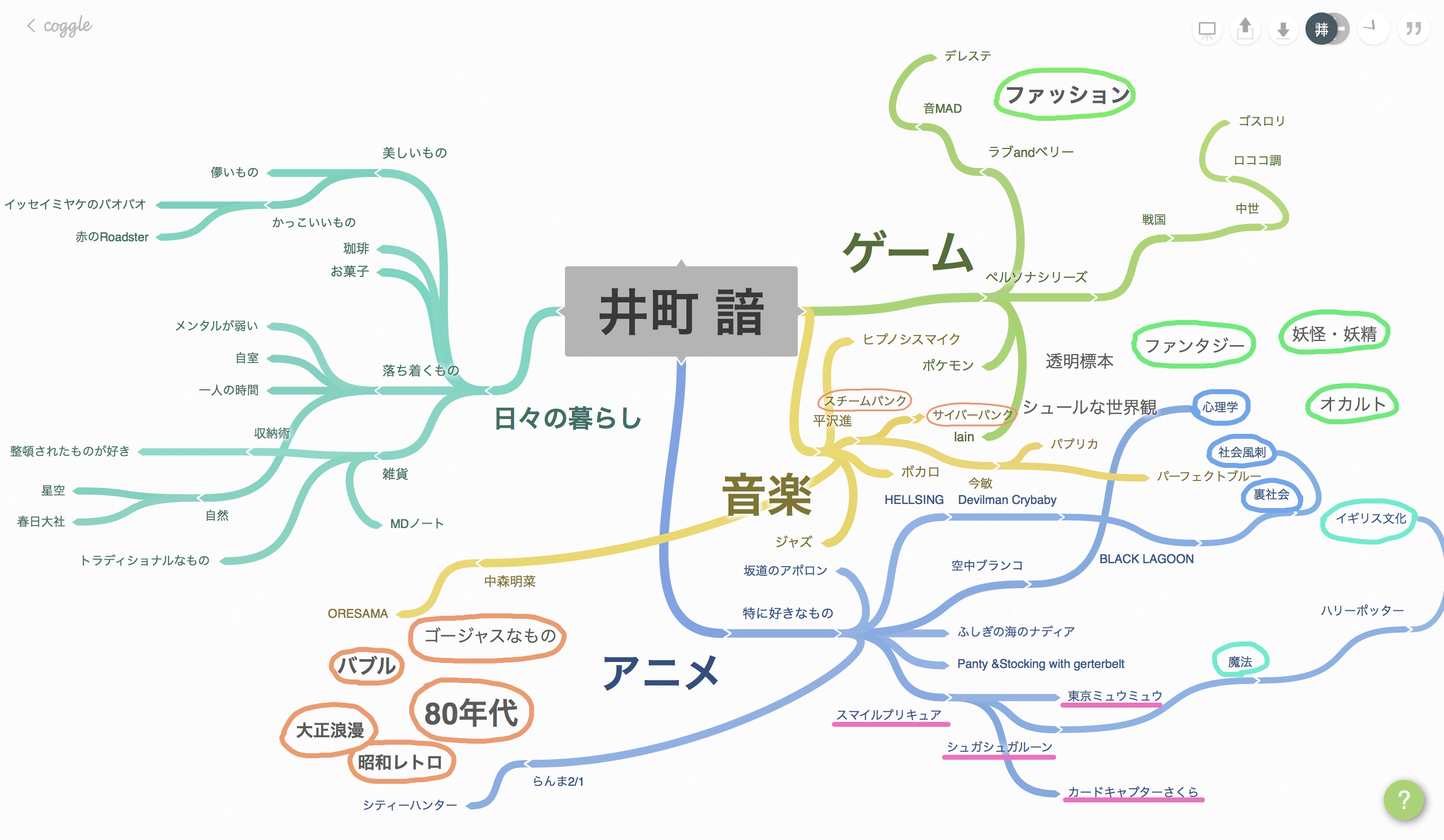 My Mind map
